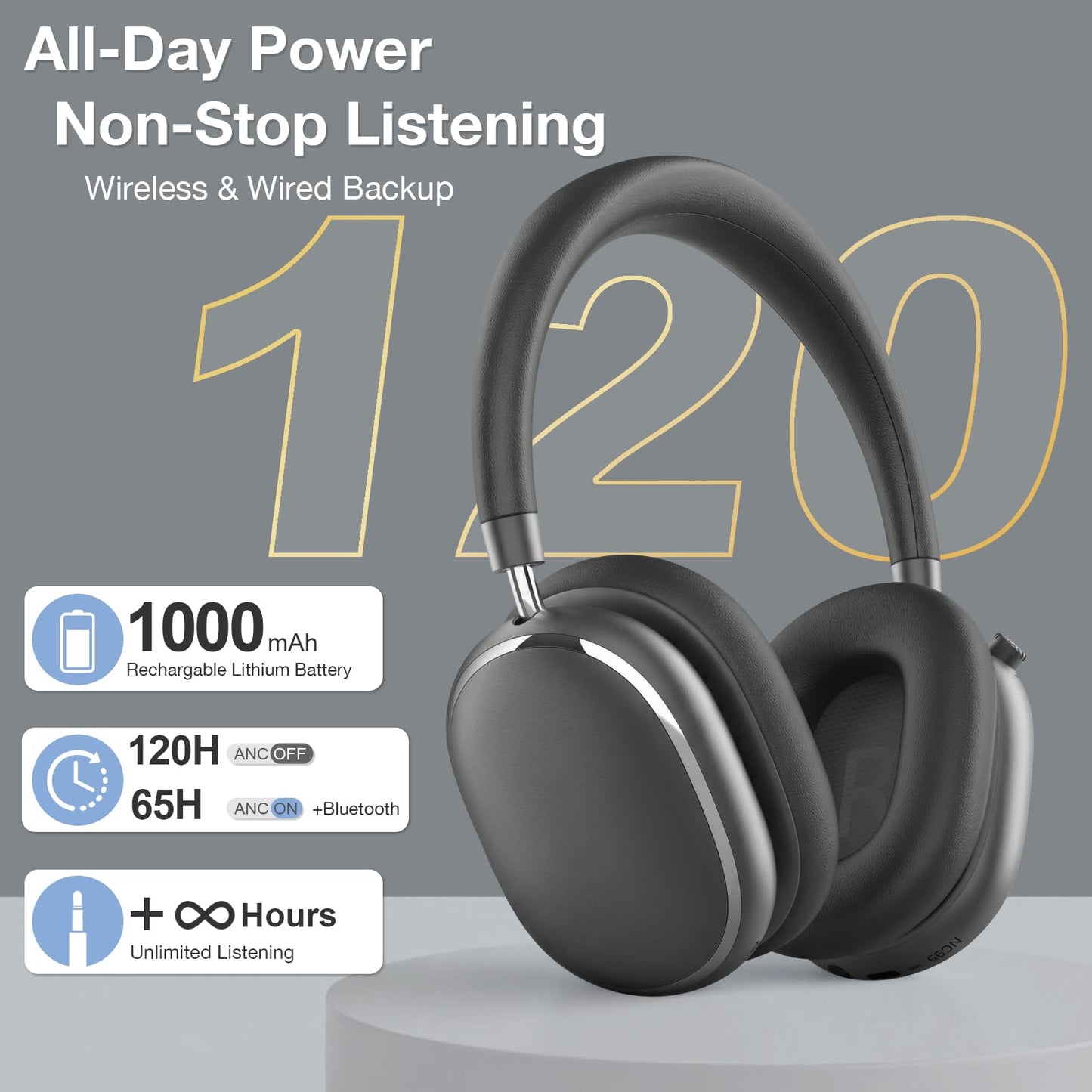FOFUN NC95 Hybrid Active Noise Cancelling Headphones with Knob Control, 120H Playtime Over Ear Headphones Wireless Bluetooth 6.0, App Control, Hi-Res Audio, Comfort Fit, Clear Calls for Travel/Workout