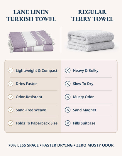 LANE LINEN Beach Towels 4 Pack Oversized - Turkish Towel Set, Pre-Washed Oversized Beach Towel, Quick Dry Beach Towels for Travel, Large Pool Towels, 39"x71" - Day Break