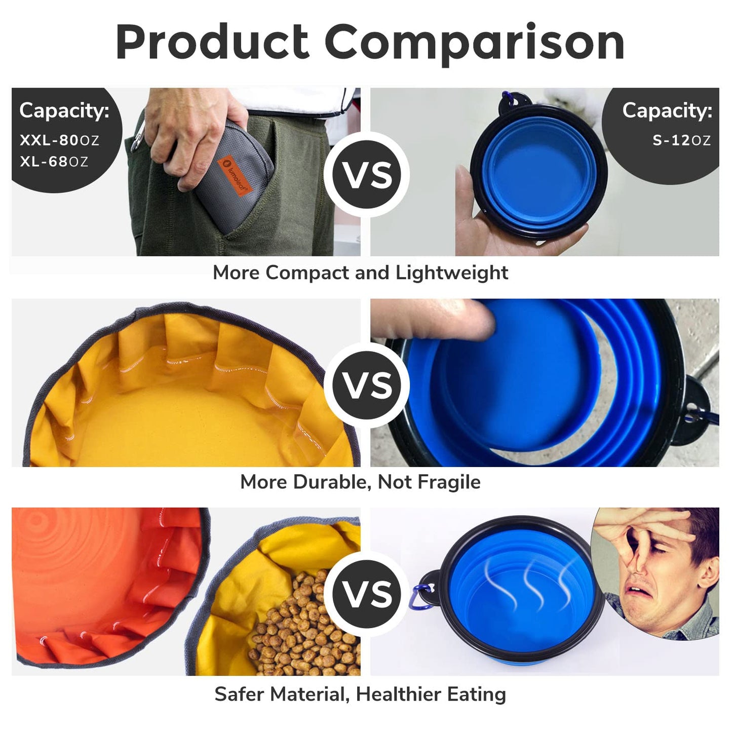 LumoLeaf Collapsible Dog Travel Bowl, 2 Packs Large 68oz/80oz Lightweight Foldable Bowl, Water and Food Bowls for Pets Dogs Cats with Zipper (8+10 Cups)