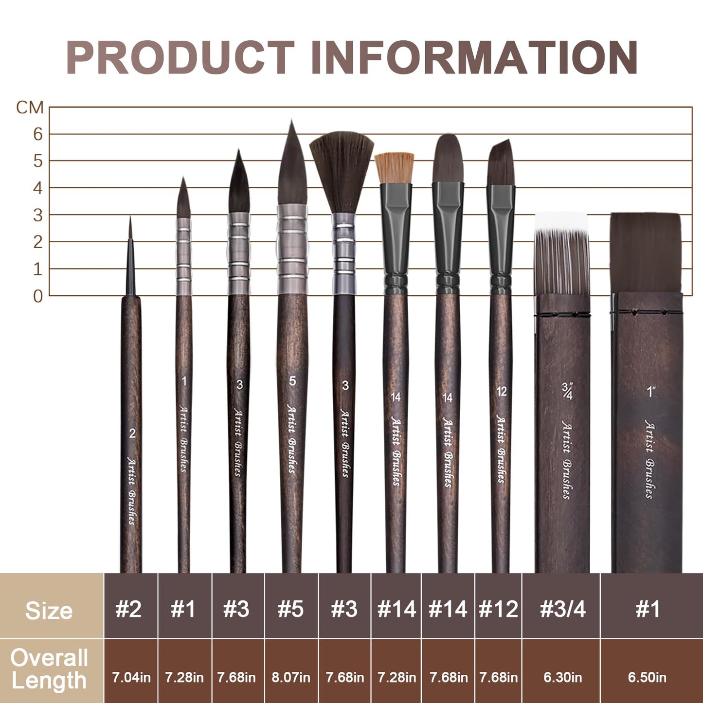 10 Pieces Paint Brush Set, Artist Series, Nylon Bristles with Round, Flat, Fan, Angle, Detail Brush, Suitable for Artists and Beginners for Acrylic Painting, Oil, Watercolor, Gouache(Black)