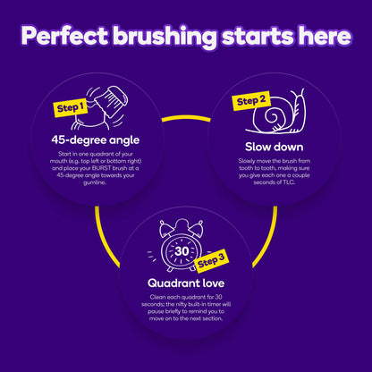 Burst Original Sonic Electric Toothbrush for Adults (White) | Soft Bristles | Deep Clean Stain & Plaque Removal | 3 Modes: Teeth Whitening, Sensitive & Massage