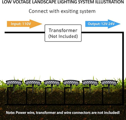 Low Voltage Landscape Flood Lights, Green Light 9W 12V Wired Outdoor LED Color Floodlights for Uplighting Palm Tree House Flag Wall Washer, Super Bright, Unique Design, Aluminum, Black, 6Pack