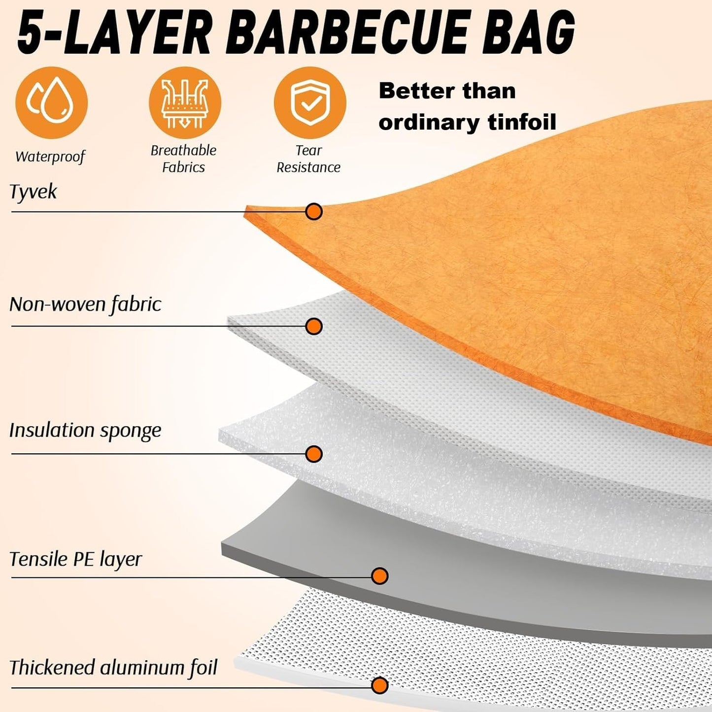 21inch BBQ Blanket for Resting Meat Compatible with Traeger Pitboss Pellet Smoker -BBQ Accessories Meat Insulated Bag for Brisket/Pork Shoulder/Steak -Birthday Anniversary Valentines Day Gift for Men