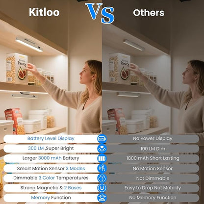 Under Cabinet Lighting Battery Operated 3000mAh Rechargeable,New Closet Motion Sensor Lights Indoor, Power Display 3 Color Temps Dimmable 300LM Magnetic Light Bar for Kitchen Counter(White)