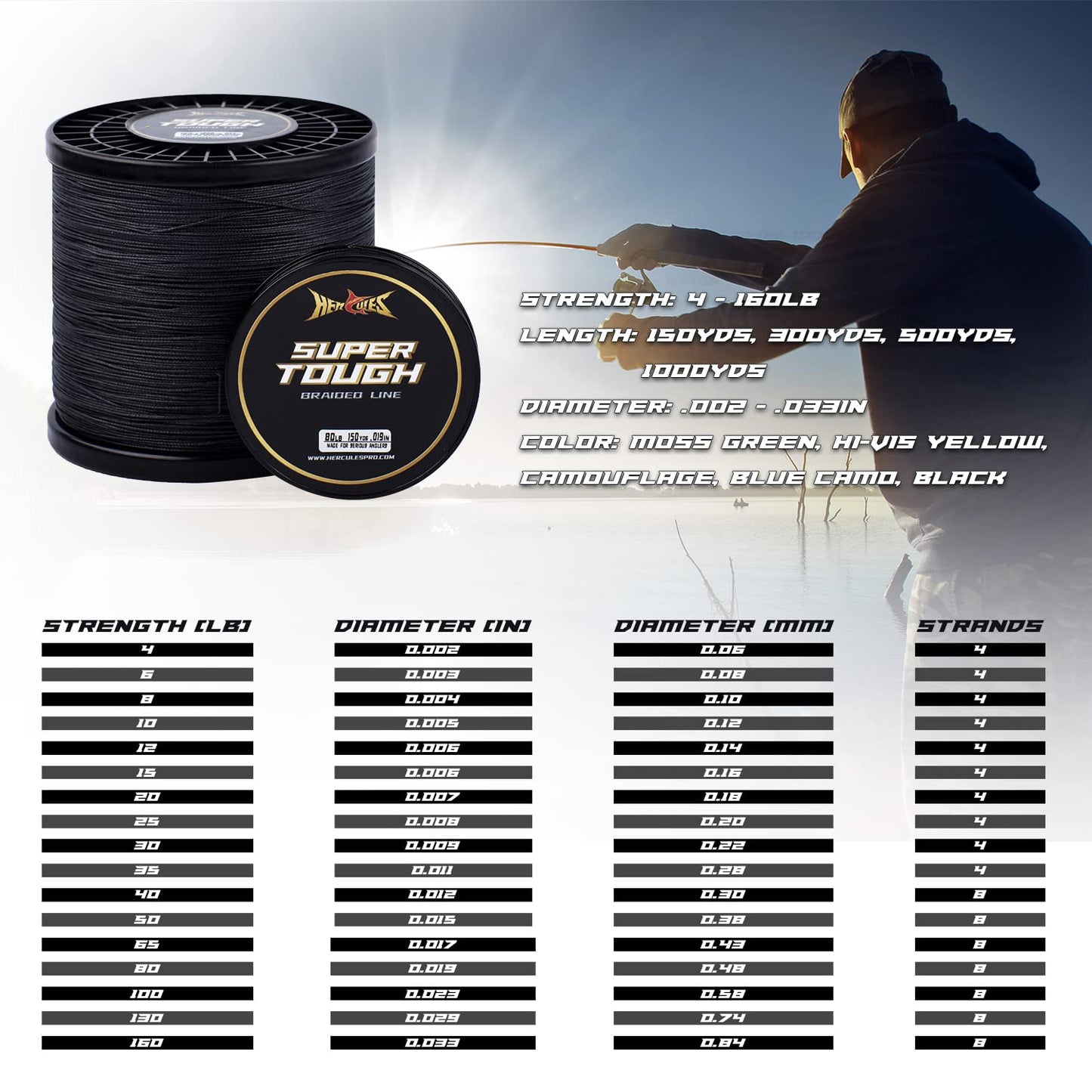 HERCULES Super Tough Braided Fishing Line 25 pounds Test Black 25LB (150 Yards) - 4 Strands