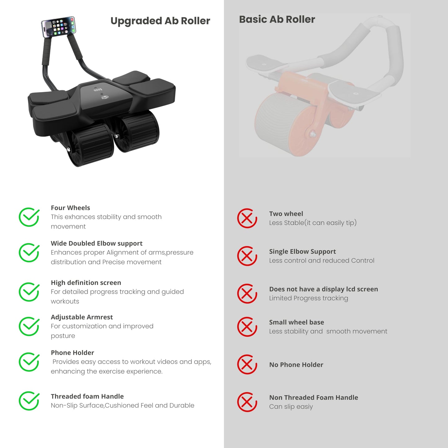 2025 New 4-Wheel Abdominal Roller with Elbow Support : Latest Upgraded High-Performance Exercise Machine With Automatic Rebound, Multi- layered Anti-Slip Design with Calorie Counting LCD Screen