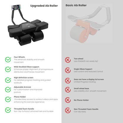 2025 New 4-Wheel Abdominal Roller with Elbow Support : Latest Upgraded High-Performance Exercise Machine With Automatic Rebound, Multi- layered Anti-Slip Design with Calorie Counting LCD Screen