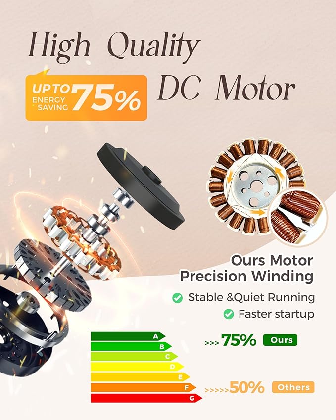 52" Oil Rubbed Bronze Smart Ceiling Fan with Light via WiFi Alexa,6-Speeds Quiet DC Motor,Dimmable,Outdoor Antique Bronze Large Ceiling Fan for Living Room,Bedroom,Dual Finish 6 Blades