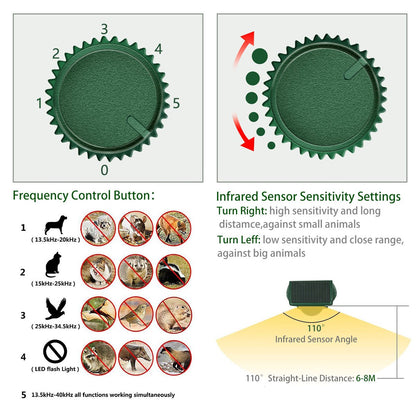 Solar Ultrasonic Animal Repeller, Cat Repellent, Motion Detection, Siren and Flash Repel. Dog, Squirrel, Deer, Raccoon, Skunk, Rabbit, Fox, etc