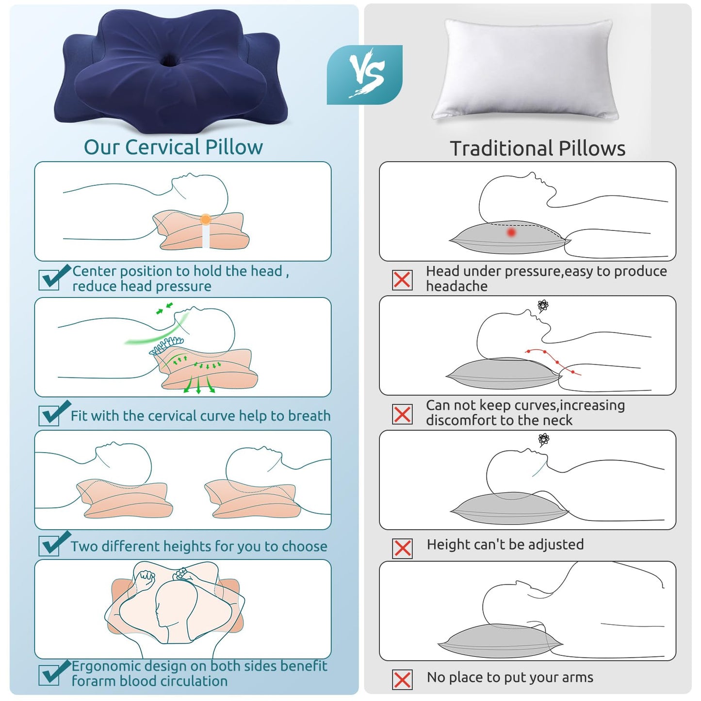 DONAMA Cervical Pillow for Neck and Shoulder,Contour Memory Foam Pillow,Ergonomic Neck Support Pillow for Side Back Stomach Sleepers with Pillowcase