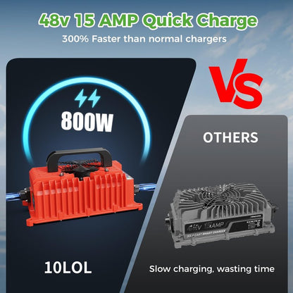 10L0L Smart Golf Cart Battery Charger for EZGO TXT & RXV 1994-up, 15 AMP 48 Volt Golf Cart Charger with 3-pin Triangular Plug Fits Lead-Acid and Lithium Battery