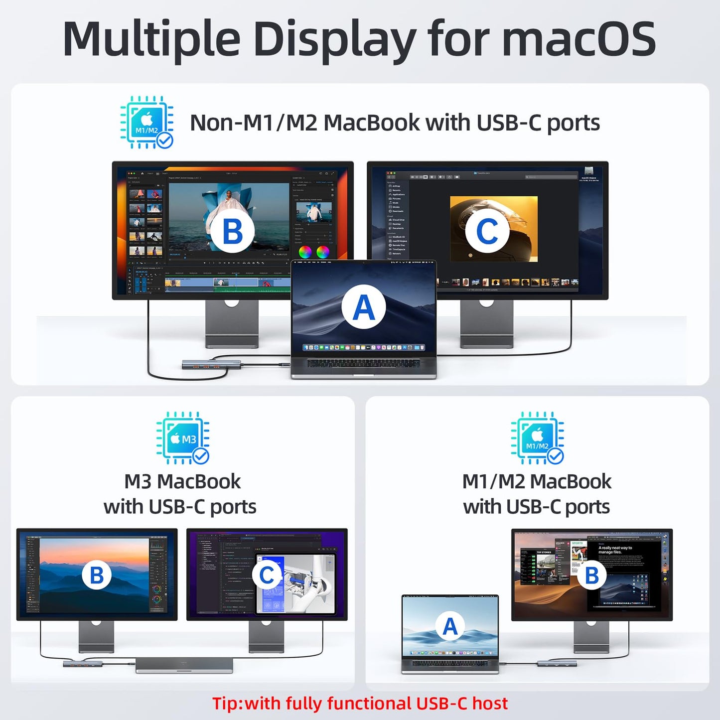 USB C Hub HDMI Adapter for MacBook Pro/Air, 7 in 1 USBC Dongle with HDMI, SD/TF Card Reader, USB C Data Port,100W PD, and 2 USB 3.0 Compatible for MacBook Pro/Air, Dell XPS, Lenovo Thinkpad.