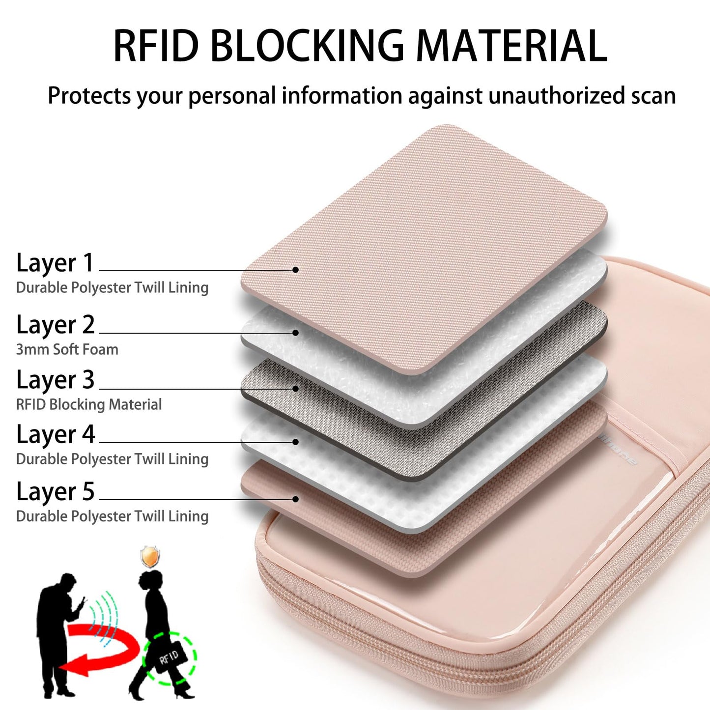 SEPWIK Travel Passport Wallet RFID Family Passport Holder with Hand Strap, Waterproof Travel Document Organizer for Credit Card, Boarding Pass, ID, Money, Flight Tickets Scandihome Series