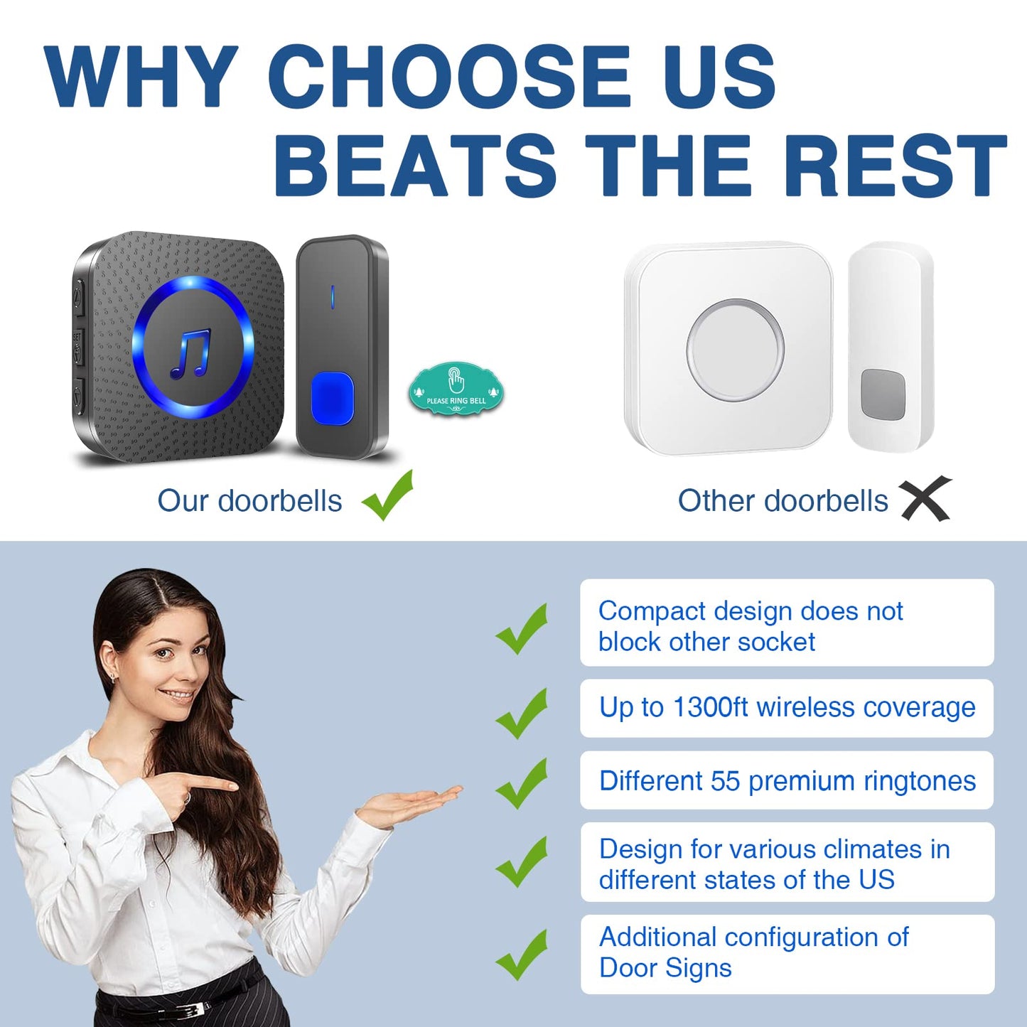 SURFOU Wireless Loud Waterproof Doorbell, Easy installation, 1300ft Range, 55 Chimes 5 Adjustable Volume Levels, LED Flash (1 Button +2 Receivers)