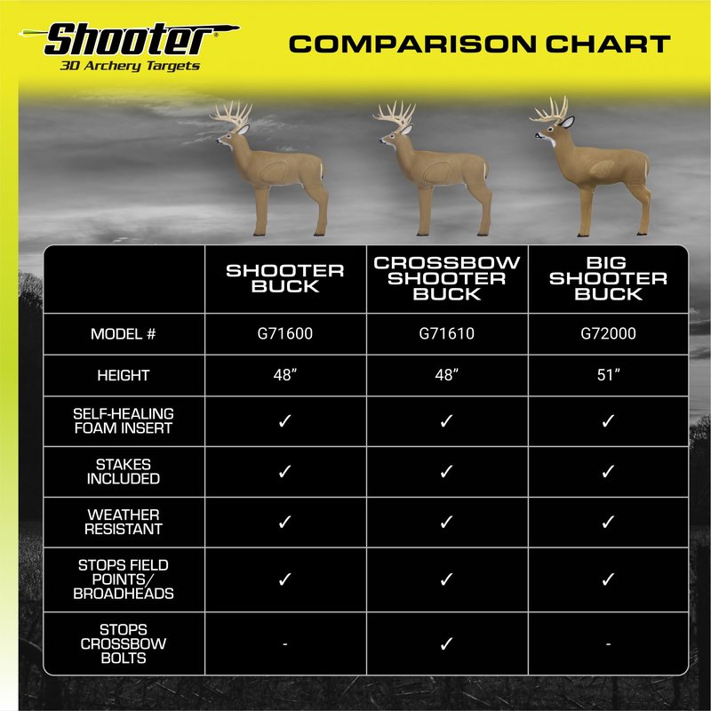 SHOOTER Buck 3D Archery Target, 48” Tall, Replaceable Insert for Long Life, Weather-Resistant Construction, High-Density Impact-Response Foam Withstands Field Points, Broadheads, and Expandables