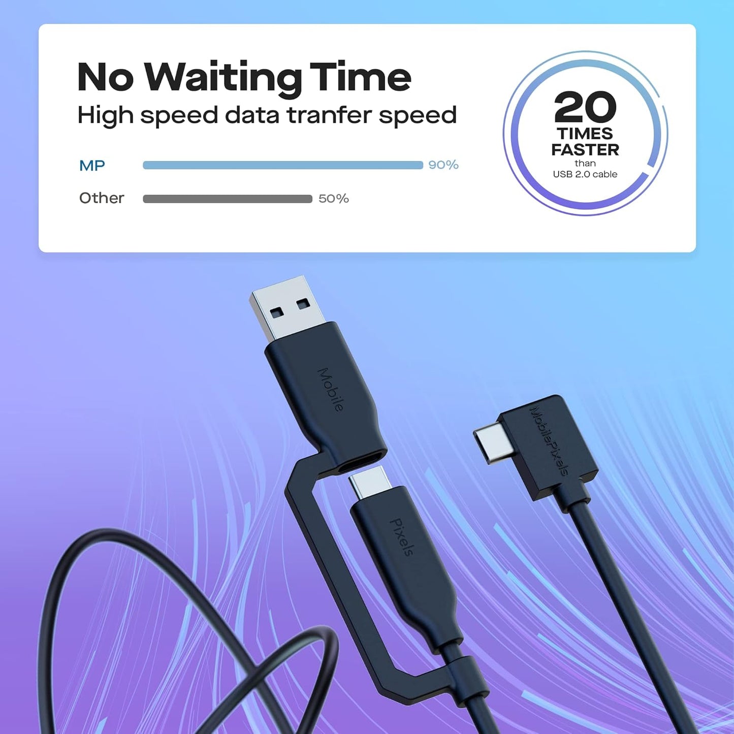 MP Mobile Pixels 2-in-1 USB Cable,3A/5.0 Gbps USB Type C to USB Type A/C Cable with Right Angle Head (3ft, Black)