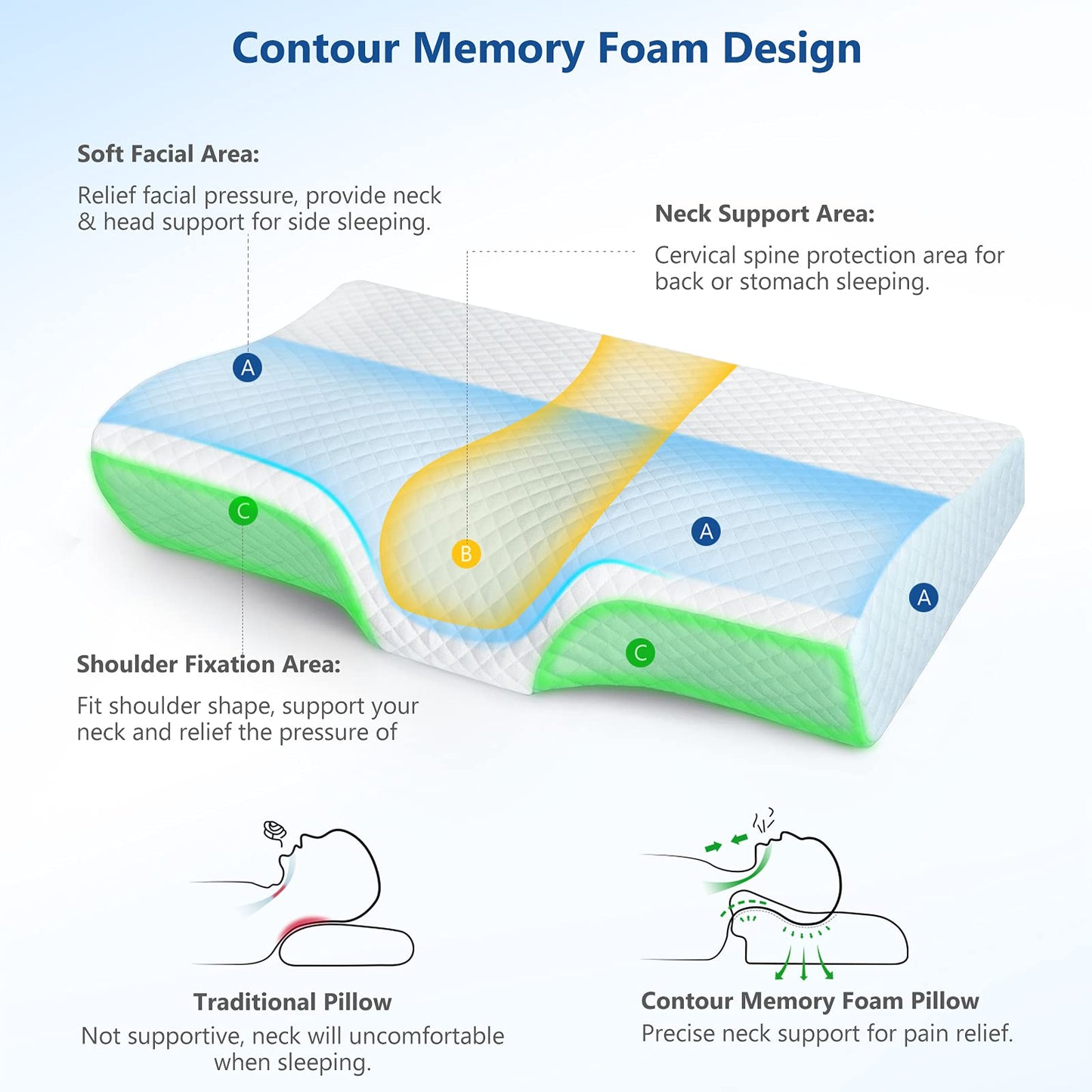 ZAMAT Memory Foam Pillow for Neck Pain Relief, Adjustable Orthopedic Ergonomic Cervical Pillow for Sleeping with Washable Cover, Bed Pillows for Side, Back, Stomach Sleepers