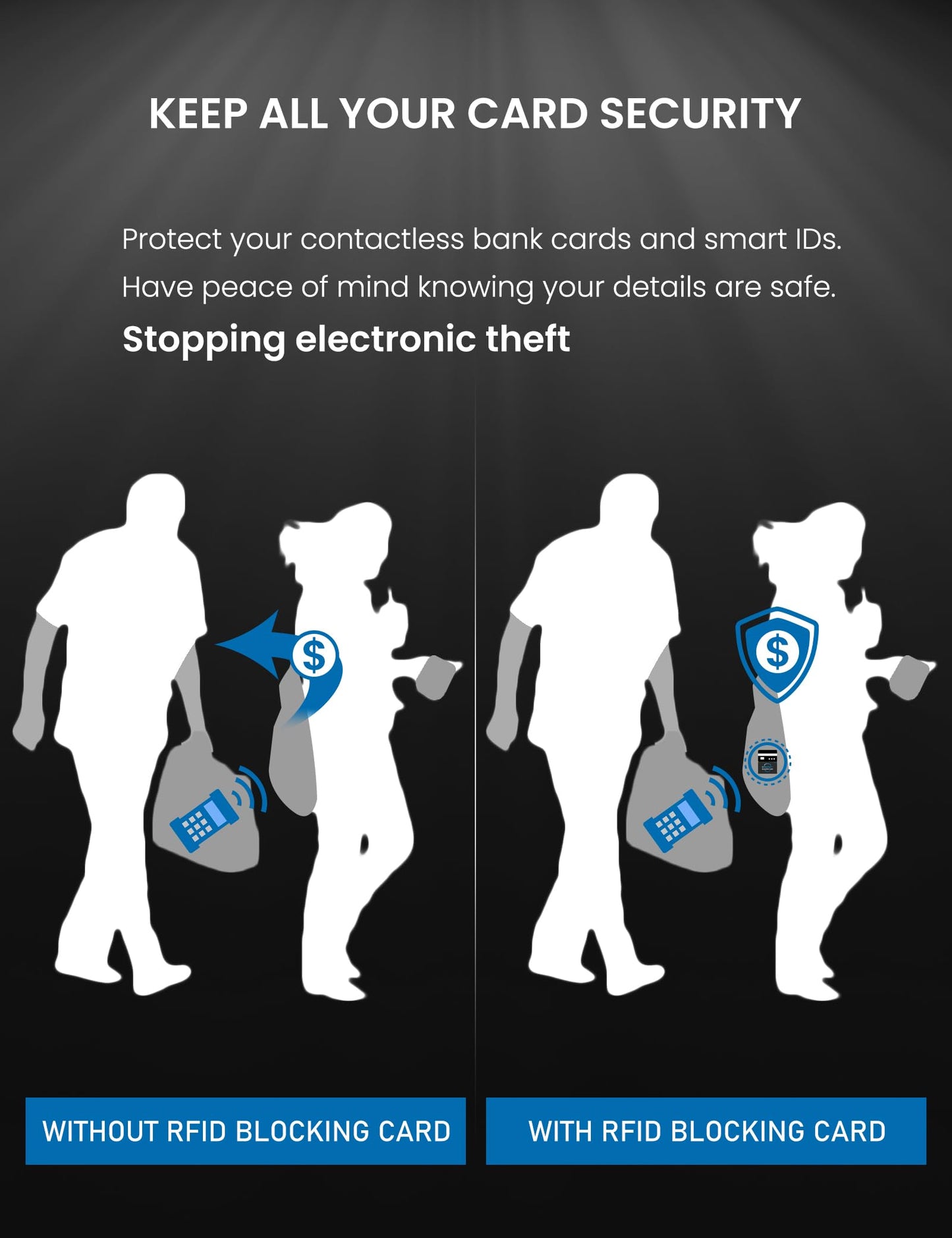 RFID Blocking Card 6 Pack, Bank Debit Credit Card Protector, Anti-Theft Contactless NFC Blocker, Entire Wallet Protection