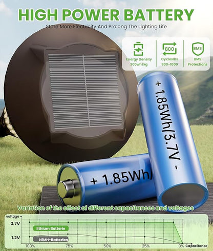 2-in-1 Warm&Cool Solar Pathway Lights Outdoor, 2 Pack Solar Garden Lights Waterproof IP65, Auto On/Off Outdoor Light for Yard Garden Walkway Landscape Lighting