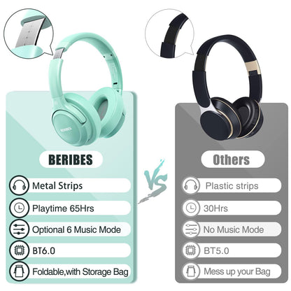 BERIBES Bluetooth Headphones Over Ear, 65H Playtime and 6 EQ Music Modes Wireless Headphones with Microphone, HiFi Stereo Foldable Lightweight Headsets, Deep Bass for Home Office Cellphone PC Ect.