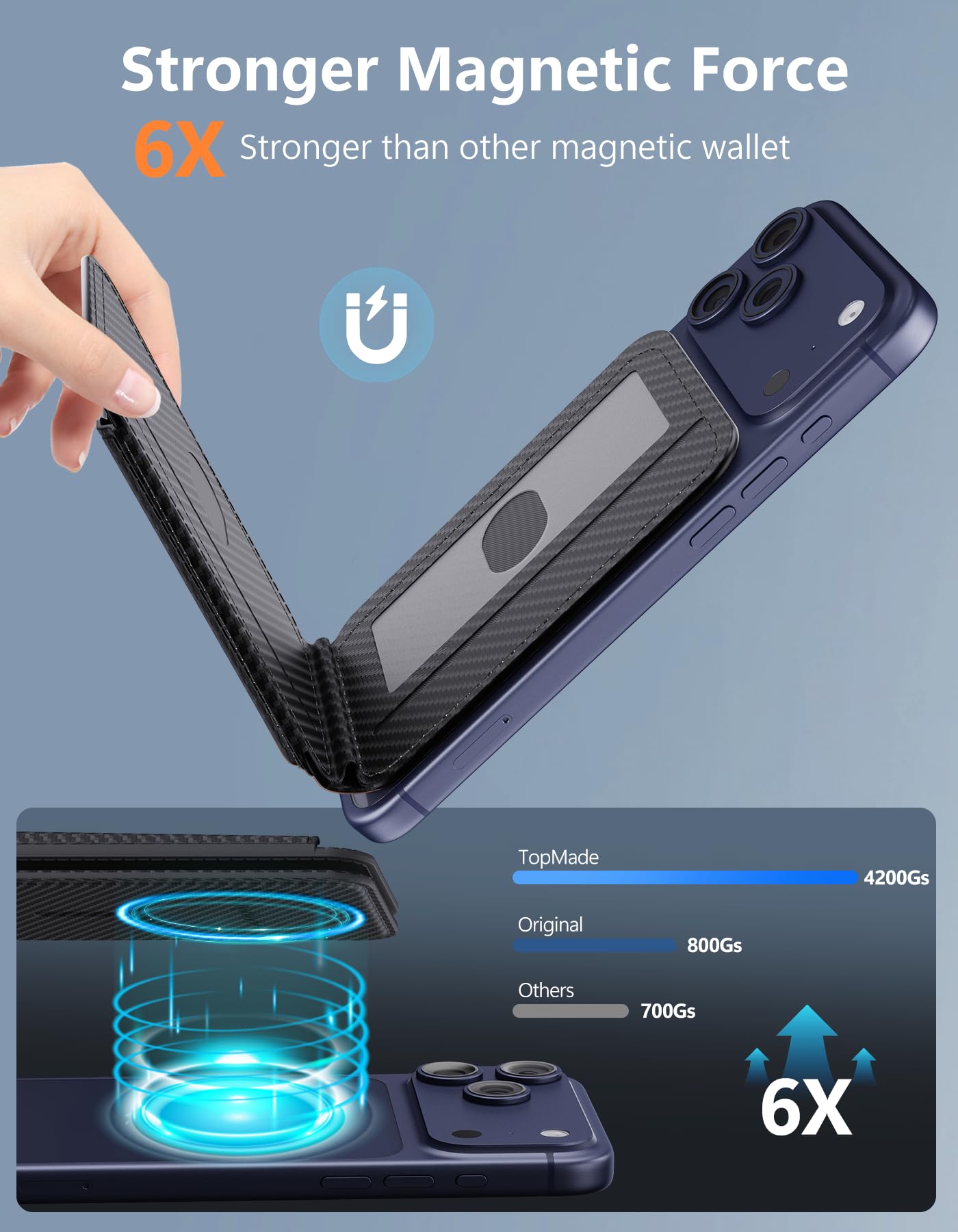 TopMade for MagSafe Wallet with Adjustable Stand, Magnetic Phone Card Holder for iPhone 17/16/15/14/13/12 Series, RFID Blocking Premium Leather, ID Window, Holds 5 Cards, Black Carbon Fiber