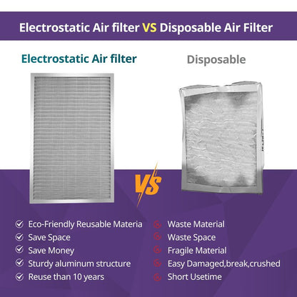 Nexiview 18x30x1 Furnace Filter-MERV8, Washable & Reusable Electrostatic Air Filter, AC/HVAC Furnace Filter, Permanent Air Filter, Breathe Fresher, Easy Install