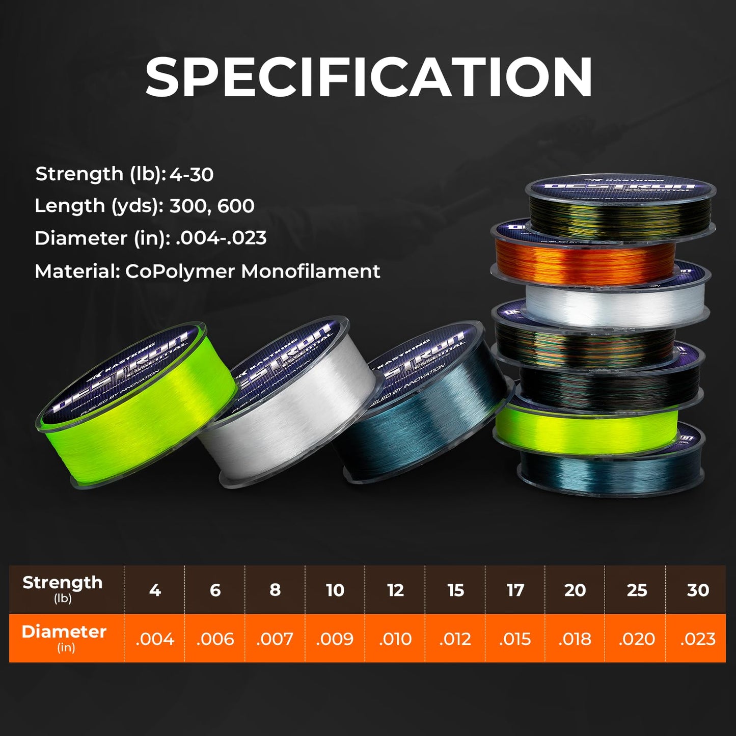 KastKing Destron Essential Monofilament Fishing Line, Midnight Camo, 6LB, 300 yds