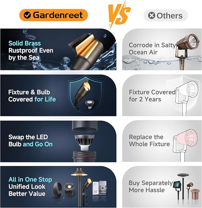 Gardenreet Landscape Spotlights Low Voltage - Brass Outdoor Uplight LED 12V, Wired Spot Lights IP65 Waterproof, Antique Bronze for Exterior Garden Yard Tree House with 5W 2700K Warm White MR16 Bulb