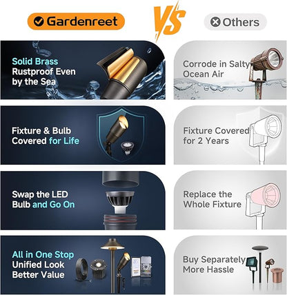 Gardenreet Spot Light Brass - Outdoor Landscape Spotlights 12V, LED Low Voltage Landscaping Uplights, All Weather Hard-Wired Bronze for Backyard Lawn with Cold White Changeable Bulbs (8 Pack)