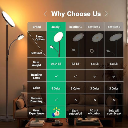 Floor Lamps for Living Room,42W Super Bright LED Floor Lamp,2-in-1 Dimmable Standing Lamp with Reading Light,69'' Tall Lamp with Remote & Touch Control, Modern Floor Lamp for Bedroom,Office