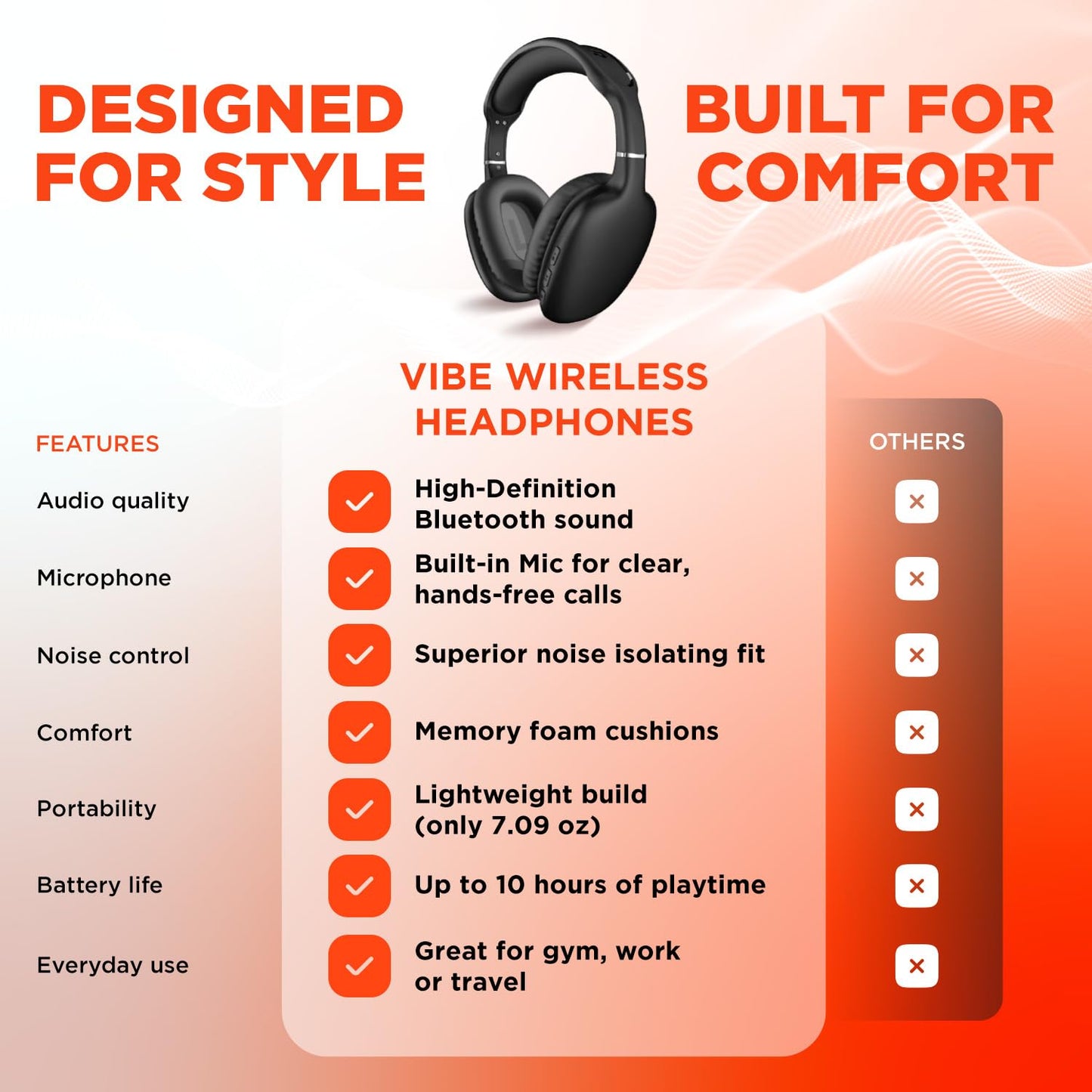 HyperGear Wireless Headphones Bluetooth Black- Noise Isolation Headphones Wireless Over the Ear Head Phones, Gym Headset Built-in Mic Controls Square Foam Cups Foldable Headphone for Women and Men