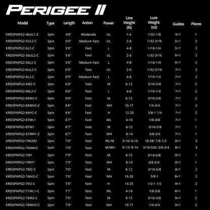 KastKing Perigee II Spinning & Casting Fishing Rods, Fuji O-Ring Line Guides, 24 Ton Carbon Fiber Casting and Spinning Rods - Two Pieces,Twin-Tip Rods