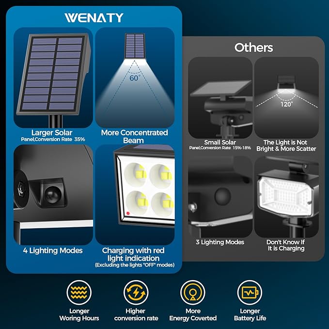 Solar Lights Outdoor Waterproof, Solar Spot Lights- 2 Pack/4 Mode LED Spotlights 2-in-1 Auto On/Off Powered Landscape Lighting for Outside Yard Wall Garden Path Driveway, Cool White