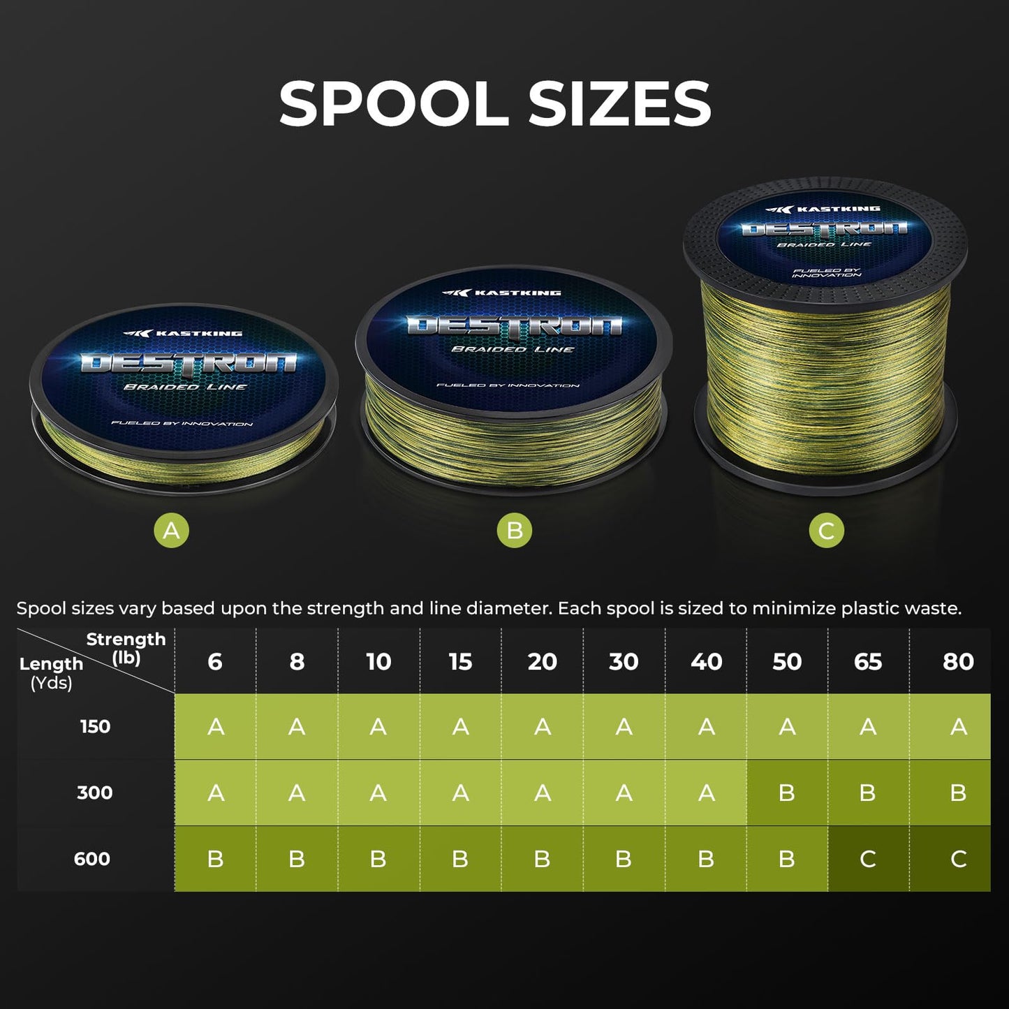 KastKing Destron Braided Fishing Line, Moss Green, 4 Stands, 65LB, 600Yds
