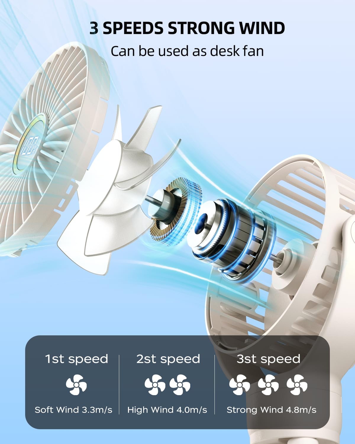 KIDEE Portable Stroller Fan, Mini Baby Fans Battery Operated, LED Display with 3 Speeds, Small Clip on Fan Desk Fans USB Rechargeable, Personal Handheld fans Fan for Travel Outdoor, Children Gifts