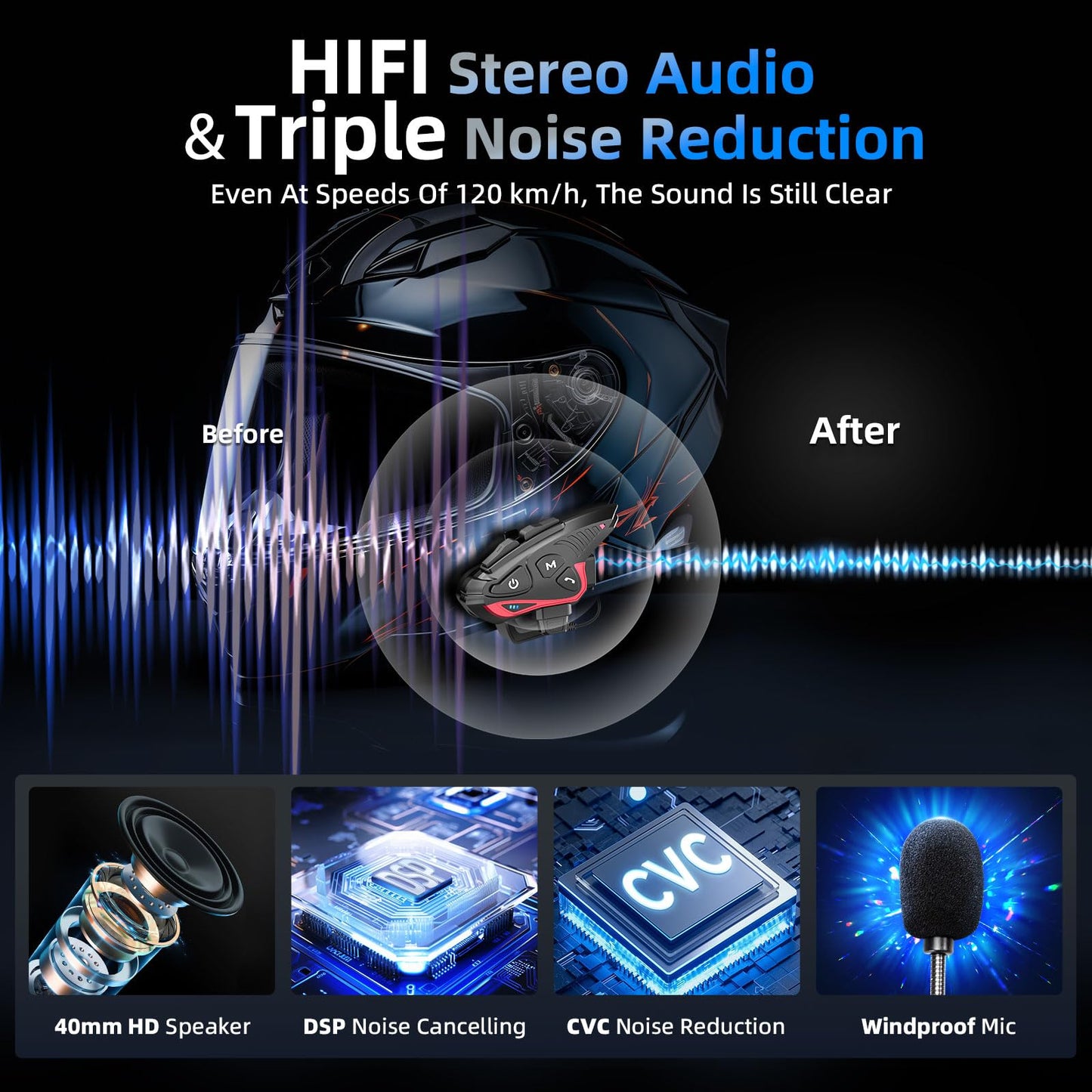 Motorcycle Intercom Headset, Moman H2E Eagle-Like Communication System with Dual Chips for Audio Multitasking HiFi Sound/Music Sharing/FM/AI Voice (2Pack), Motorcycle-Intercom-Helmet-Headset-Headphone