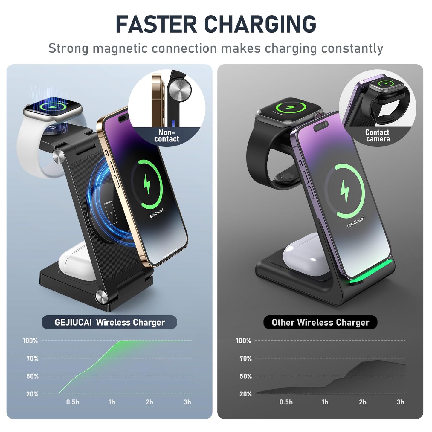 GEJIUCAI Magnetic Wireless Charger Stand, 3 in 1 Foldable Wireless Charging Station, Travel Charger for Multiple Devices for iPhone 16 15 14 13 12 Series, Apple Watch Ultra/9/8/7/6/5/4/3/2, AirPods