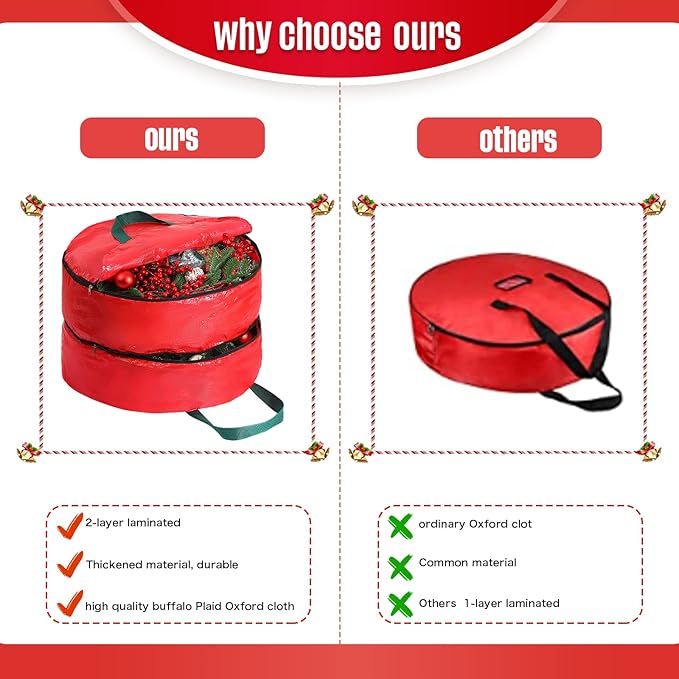Double Layer Christmas Wreath Storage Container Bag Wreath Storage Pure Color Seasonal Garland Holiday Container Festive Box with Dual Zippers and Handles for Xmas(36 Inch,Red)
