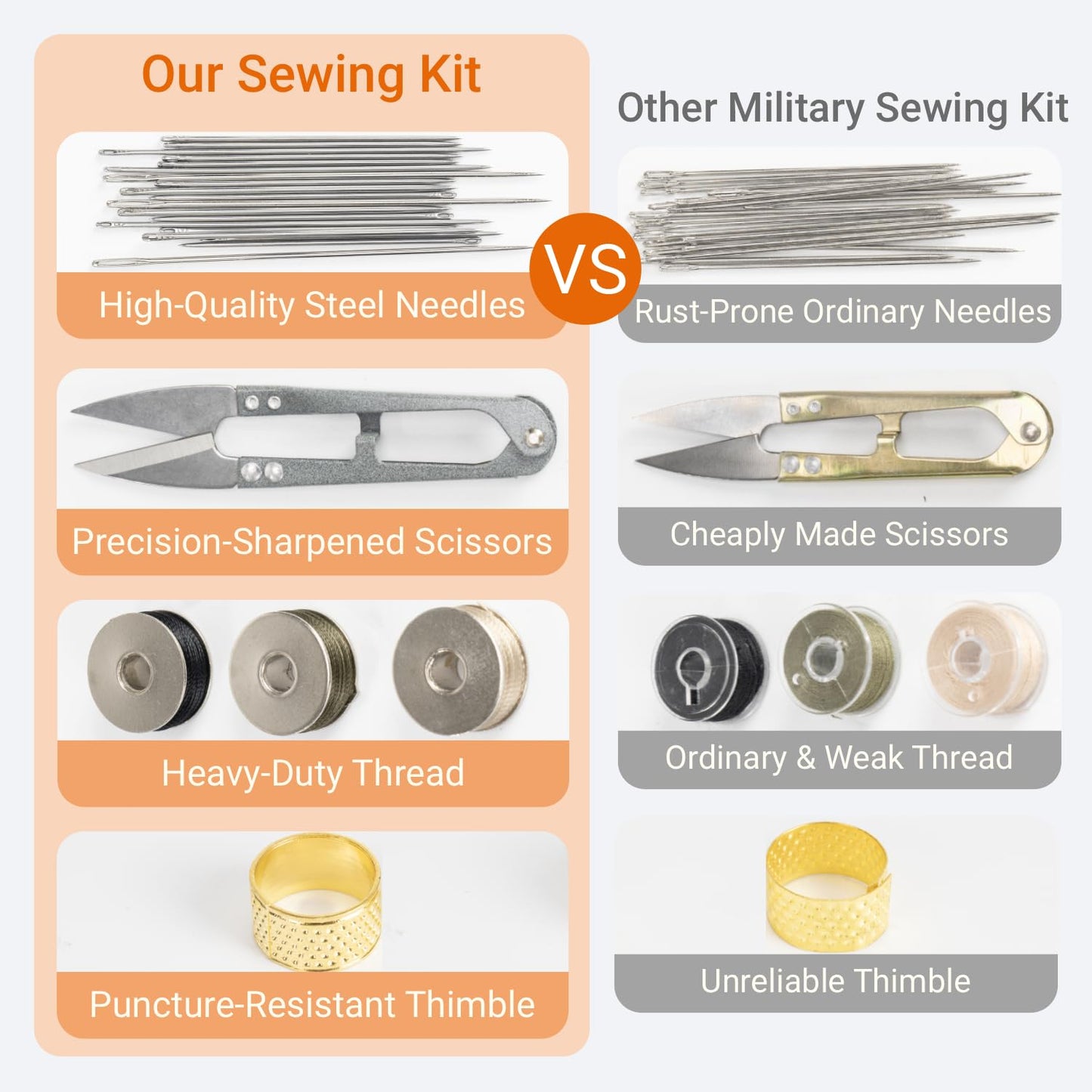 Military Sewing Kit, Army Survival Sewing Kit with Buttons for Men, Women, Small Repair Sewing Tools with Zipper in Nylon Case for Adults Basic for Home, Outdoor, Tactical EDC Sew Kit (Black, 1 Pack)