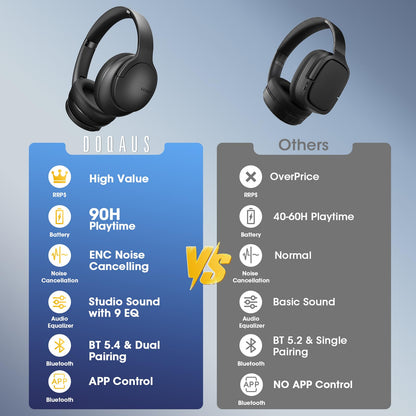 DOQAUS Bluetooth Headphones Over Ear Wireless, 90H Playtime, BT 5.4, 9 EQ Modes via App, Movie & Sleep Mode, HiFi Deep Bass, Memory Foam for Travel, Gym, Phone, PC - Christmas Gifts Stocking Stuffers