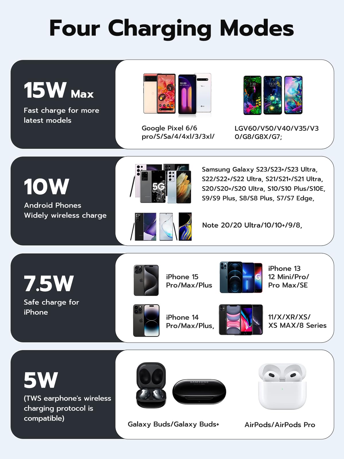 NewQ Wireless Charger, 15W Max Wireless Charging Pad for iPhone 15 14 13 12 11 X 8 Mini/SE/Pro/Max/Plus, Samsung Galaxy S23/S22/S21/S20/S10/S9/S8/S7/Note20/10/9/8, Air Pods/Pro/Galaxy Buds/+, 1 Pack