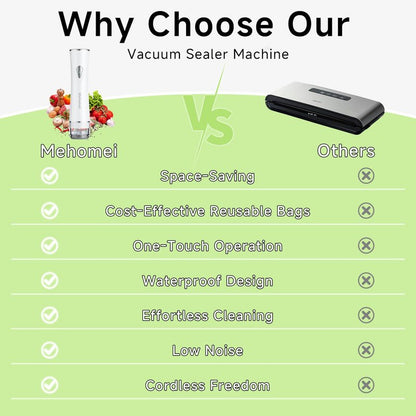 Mehomeli Compact Vacuum Sealer for Food (Vacuum Sealer Machine + 10 Reusable Vacuum Bags), Powerful Handheld Vacuum Sealer Machine, Seal Food 6X Fresh Longer, Portable & Wireless, Easy-Clean