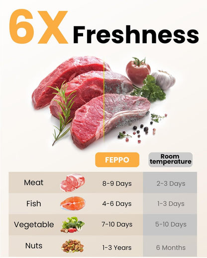 FEPPO Vacuum Sealer for Food with Visible Water Tank, Handheld Saver Compact Vacuum Sealer Machine with 30 Reusable Bags for 6X Preservation & Fresh, Black