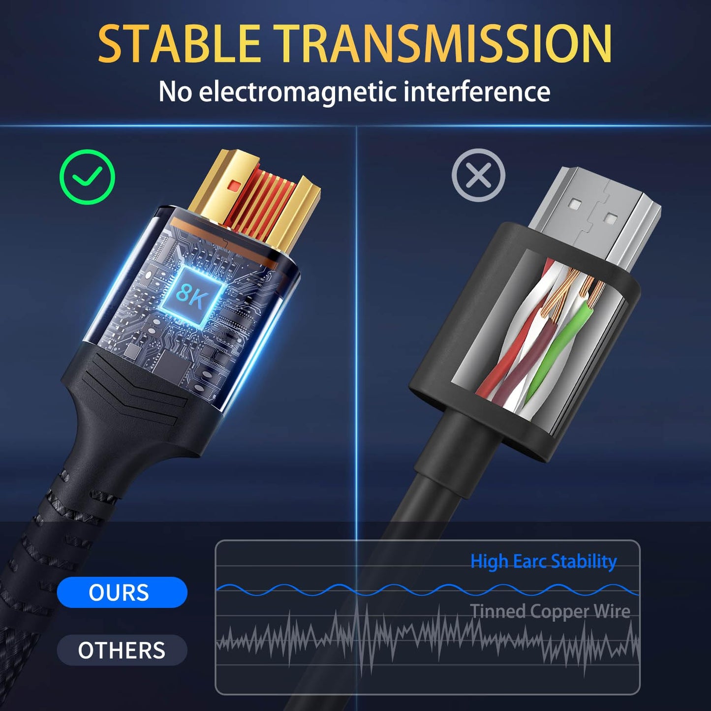 10K 8K HDMI Cable 2.1, Available 1.5FT, 3.3FT, 5FT, 6.6FT, 10FT, 13FT, 16FT, 20FT, 25FT Lengths for Selection,Ultra High Speed HDMI Cables Braided Cord 48Gbps, 8K@60Hz /4K@120Hz, HDCP 2.2&2.3