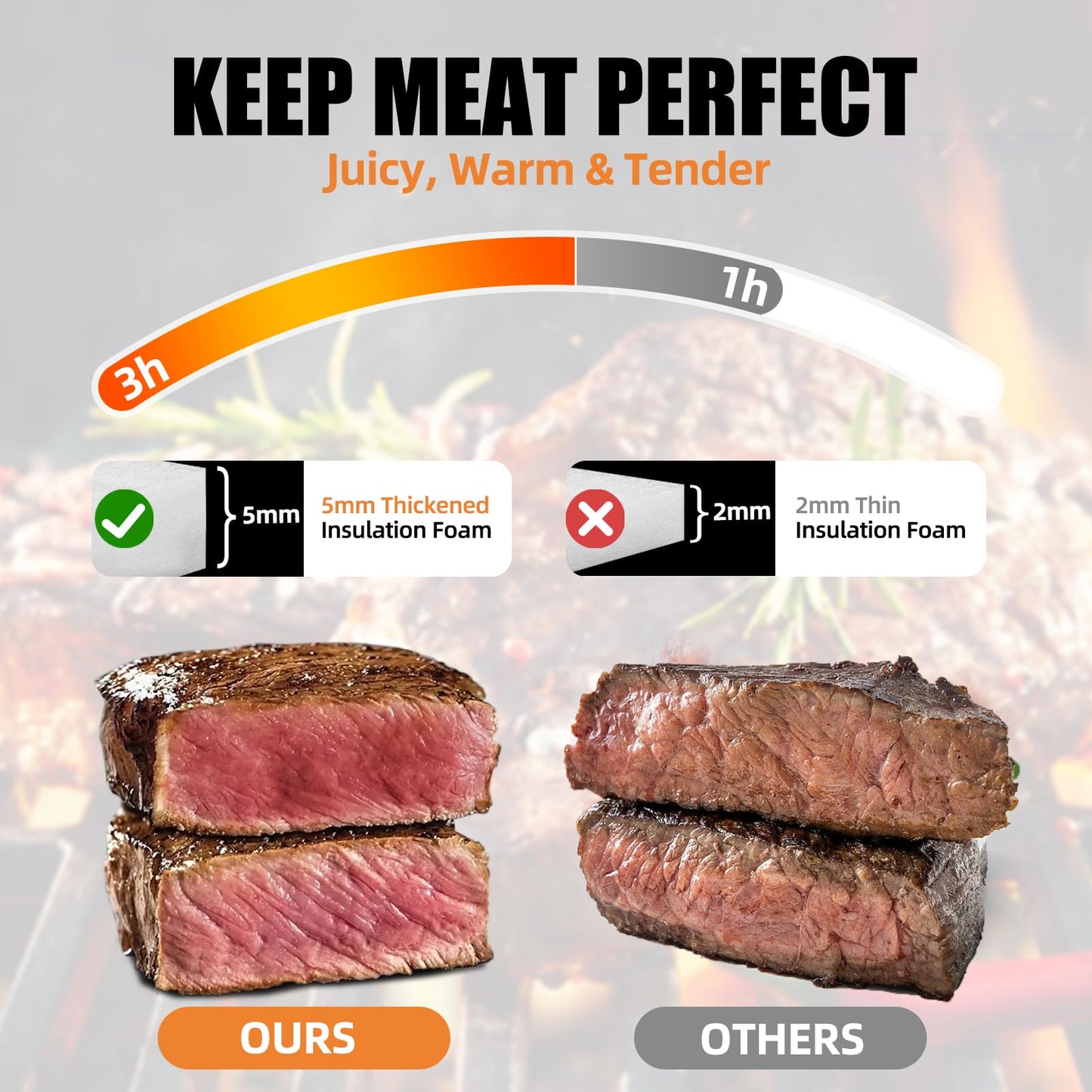270° Opening BBQ Blanket for Resting Meat, Insulated Leak-Proof Meat Resting Bag for Brisket, Father's Day Birthday Gift for Men Dad Husband, Smoker Grilling Accessories for Party Kitchen Camping