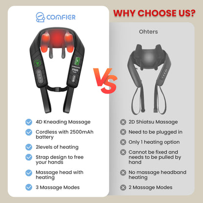 COMFIER Cordless Neck Massager with Heat, 4D Kneading Neck and Shoulder Massager Deep Tissue, Shiatsu Neck Back Massager Pillow, 2 Heating Levels,Gifts for Mom Dad
