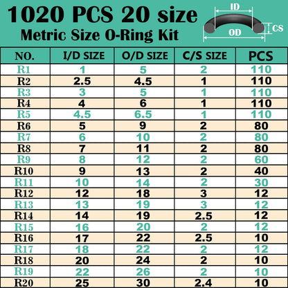 XBVV 1020 Pcs O Ring Kit 20 Size Nitrile Rubber O Ring Assortment Set for Car Auto Vehicle Repair Faucet Plumbing Air or Gas Sealing Connections Resist Oil and Heat