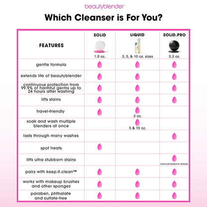 beautyblender® | Blendercleanser® Tool Wash | Lavender Purifying Liquid Soap | Hand, Sponge, Brush, Makeup Tool Cleanser | Lavender-Scented, Vegan, Paraben-Free, Sulfate-Free, 5 oz
