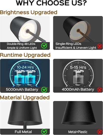 JACKYLED Cordless Table Lamps Rechargeable, 3 Adjustable Height, 5000mAh Battery Operated, 3 Colors Smooth Dimming, Portable LED Waterproof Table Lamp for Dining, Bedroom, Outdoor (2 Pack)