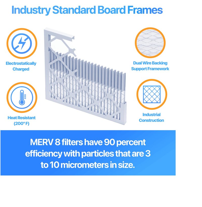Filter King 30x36x2 Air Filter (MERV 8) (6-Pack) Dust & Allergy Control AC Furnace Filters, MADE IN USA, HVAC, Pleated, Electrostatic (Actual Size: 29.5 x 35.5 x 1.75)
